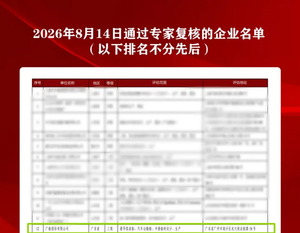 闪耀|实力见证，红帆科技助力中船广船国际通过智能制造能力成熟度（CMMM）三级评估